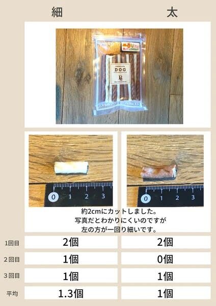 (2)棒状おやつをちぎったもの