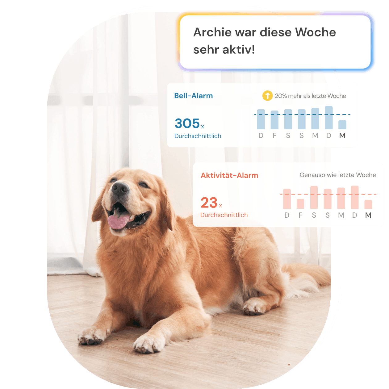 Orangefarbene Katze streckt sich nach Kerze, Heimsicherheits- und Rauchmelderalarme angezeigt.