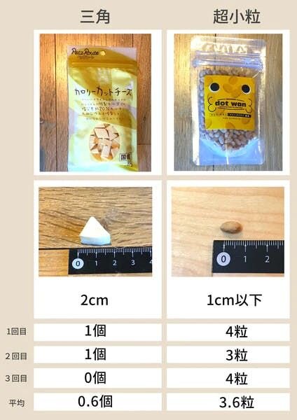 (4)その他特殊な形のもの