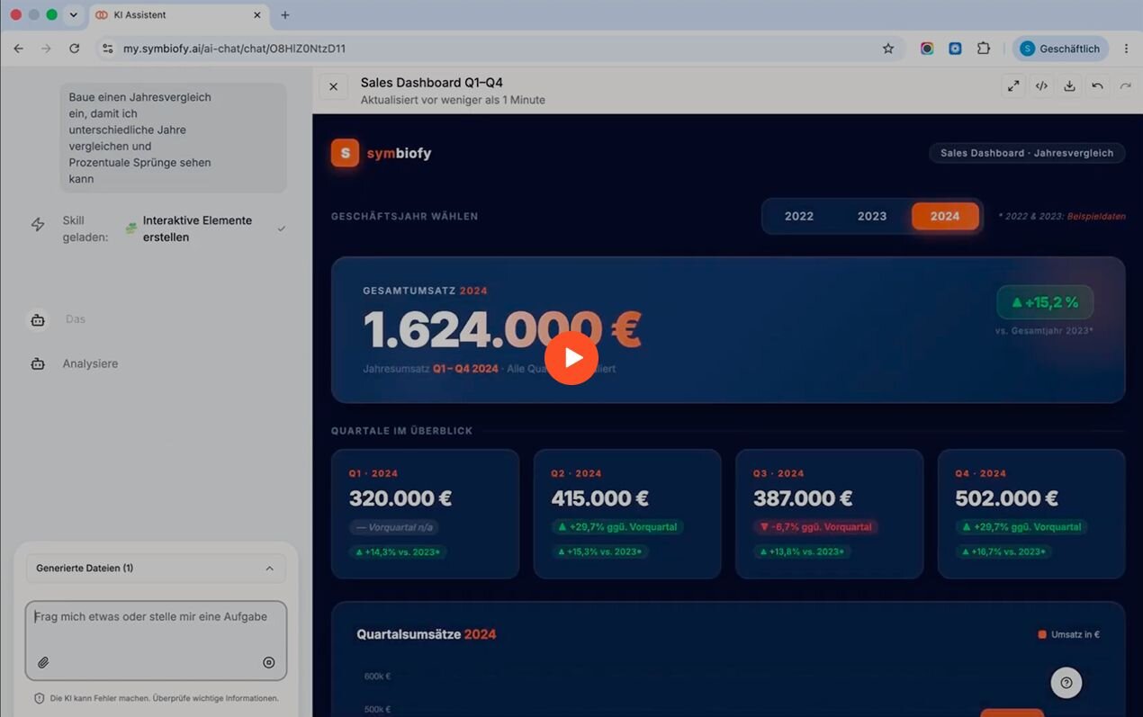 Interaktive HTML-Inhalte & Dashboards