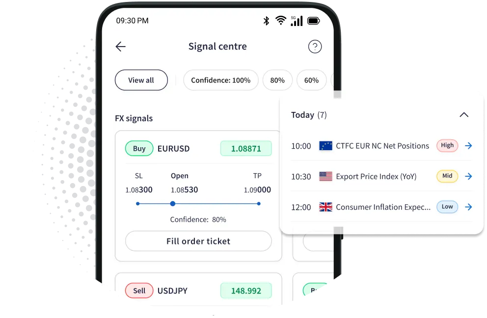 Insights analysis