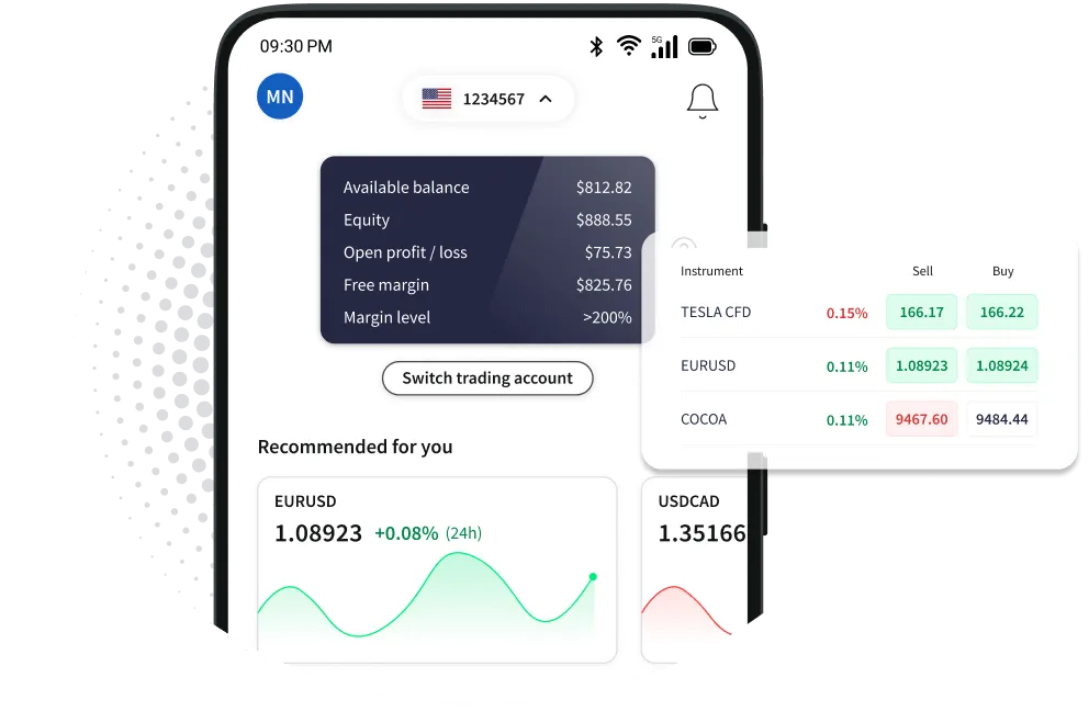 Trading ideas