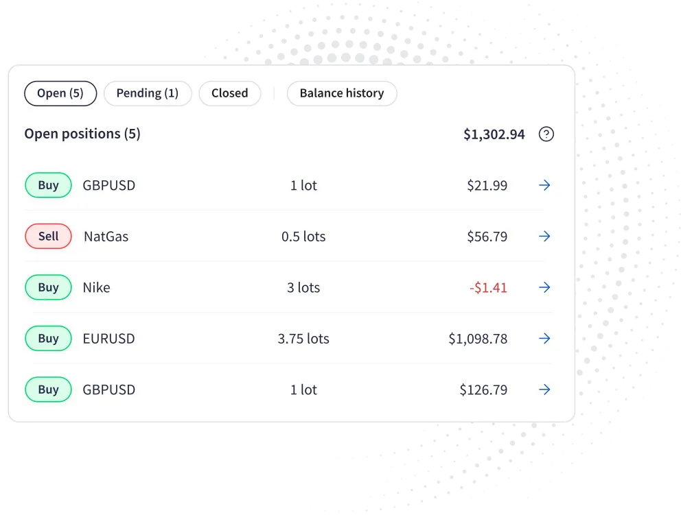 Trading performance