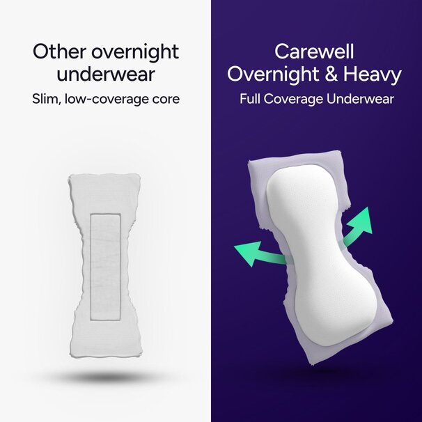 Image comparing Carewell's coverage to other brands. 