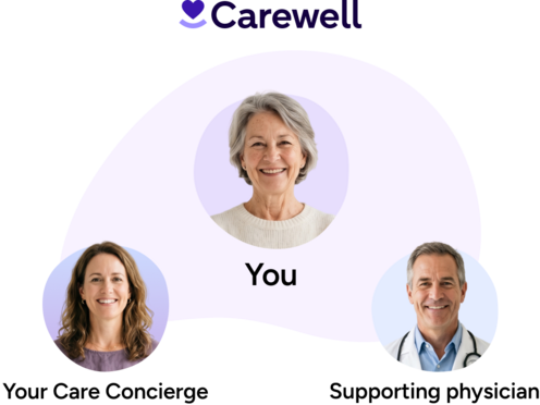 Carewell logo at the top. Below the logo is an image of a happy senior woman labeled "You" . Below her to the left is an image of a happy professional woman labeled "Your Care Concierge". To the right is an image of a professional male doctor labeled "Supporting physician".