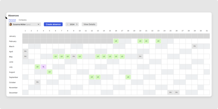 View Personal Absences