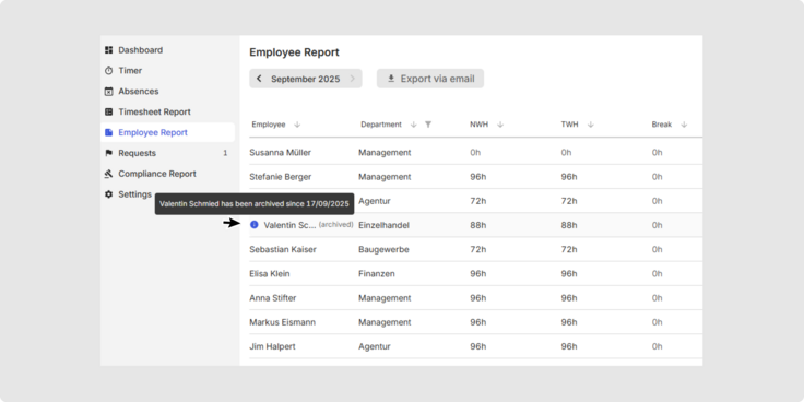 Screenshot of TimeTac: Archived users are shown in employee reports with the status “archived.” The info icon can be hovered over to display the exact archiving period.