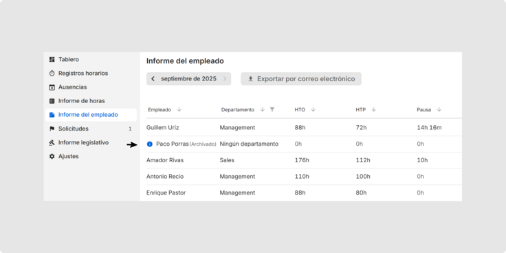 Screenshot of TimeTac: Archived users are shown in employee reports with the status “archived.” The info icon can be hovered over to display the exact archiving period.
