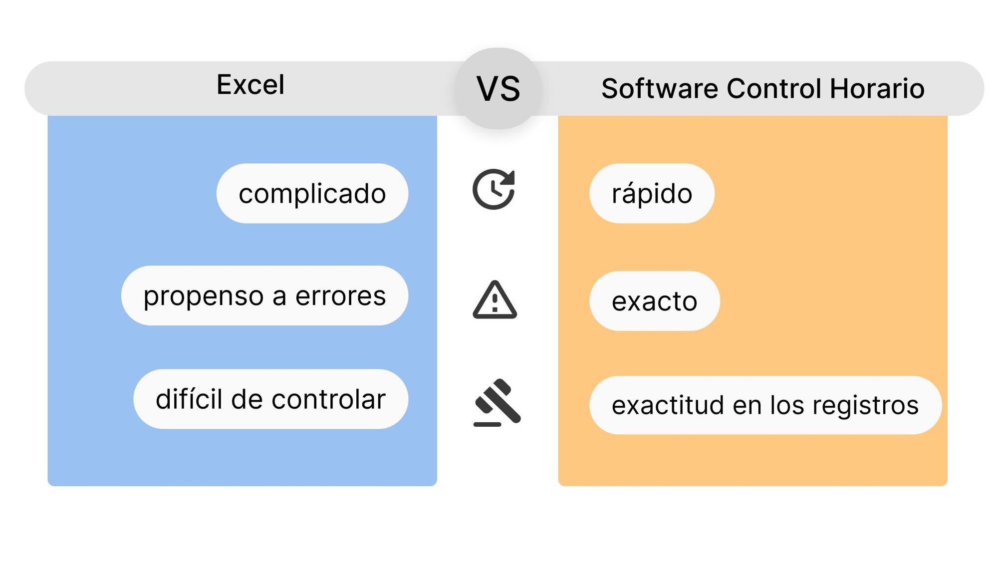 Vergleich zwischen Excel und Zeiterfassungssoftware. 