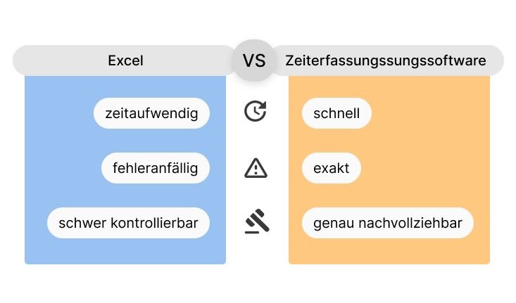 Excel und digitale Zeiterfassungssoftware gegenübergestellt.