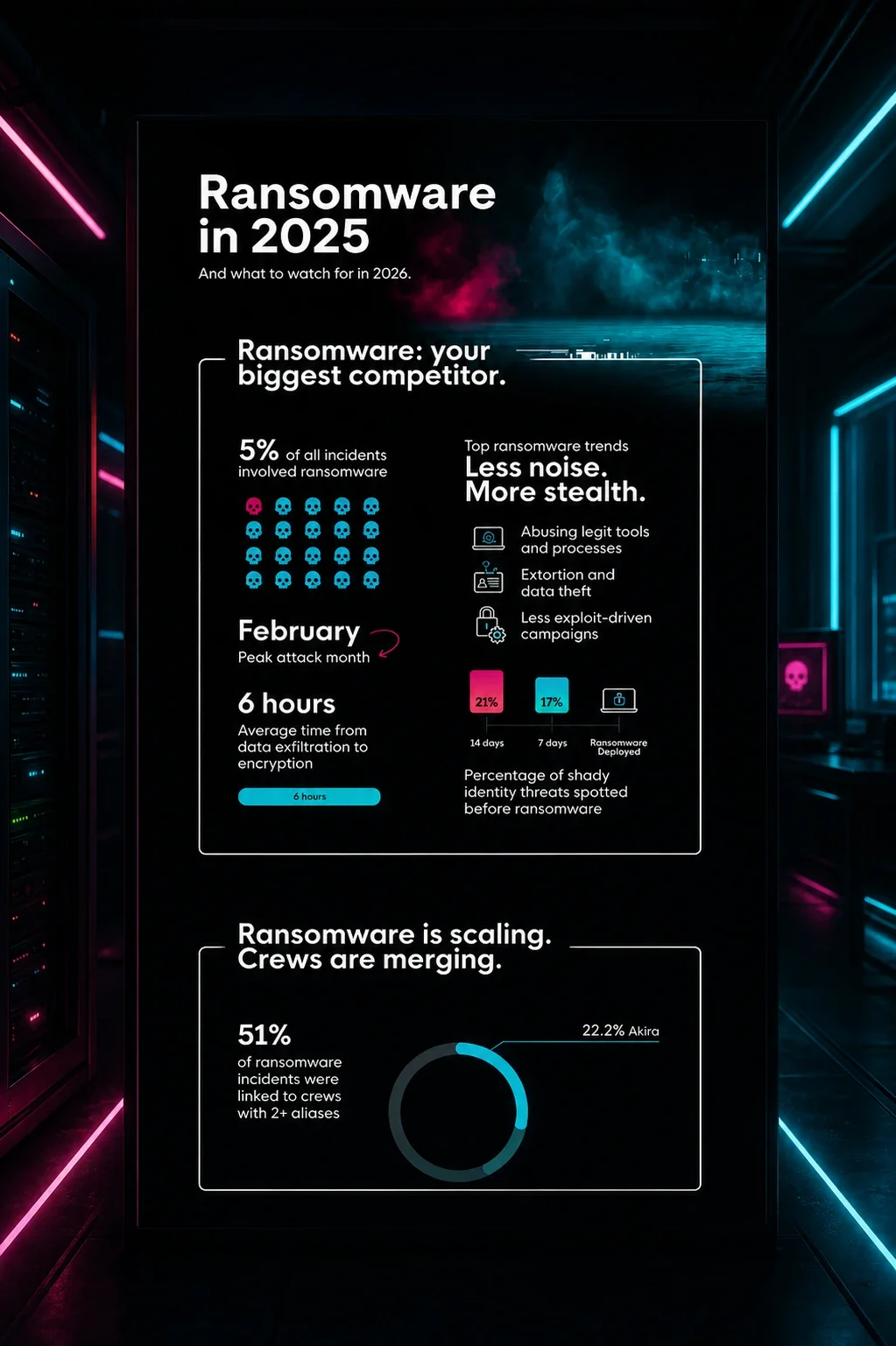 Ransomware: The Competitor You Never Planned For
