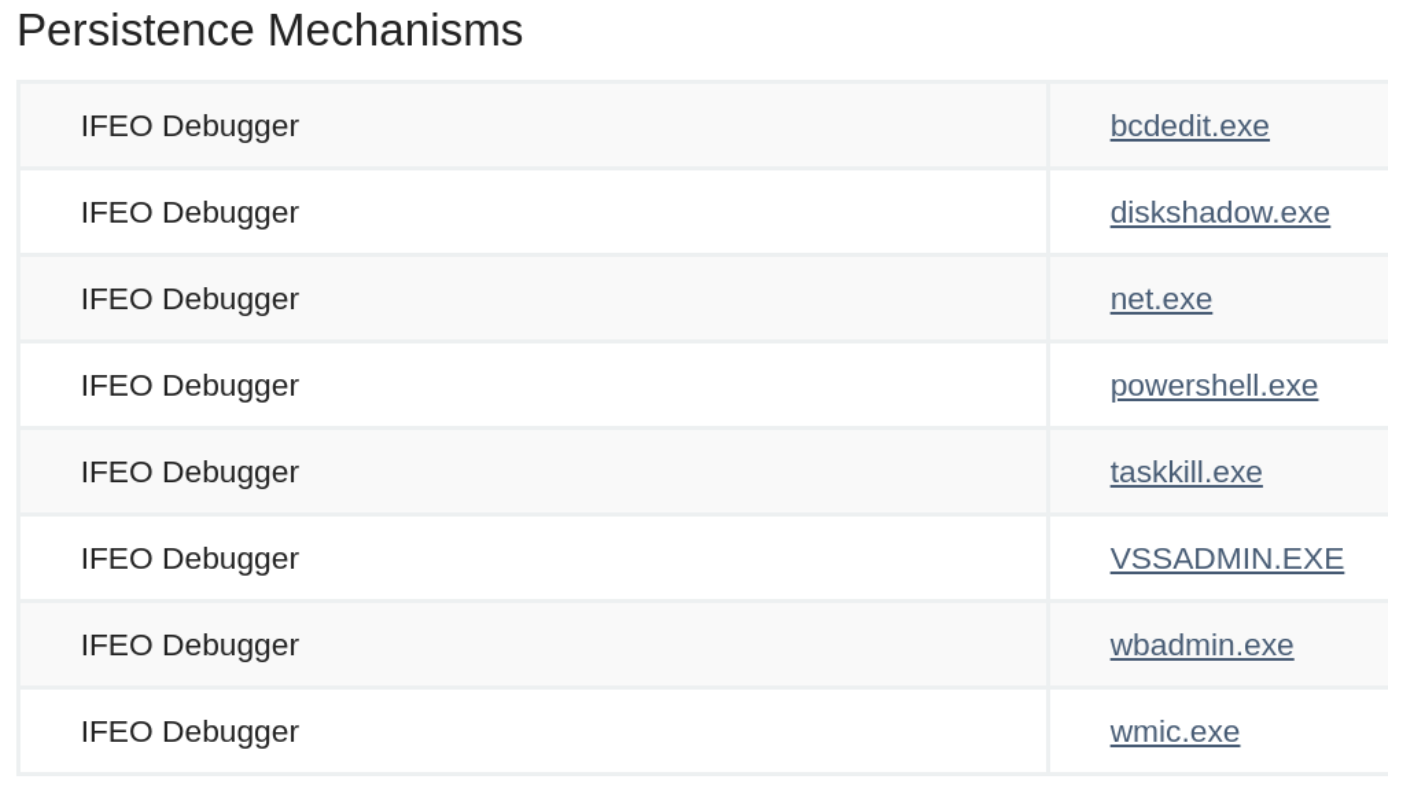 Persistence Mechanisms