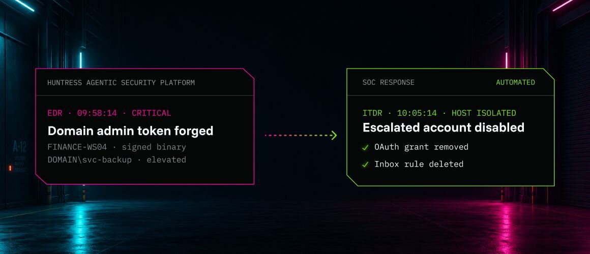 Huntress EDR alert for a forged domain admin token beside the automated SOC response disabling the escalated account