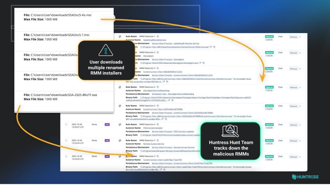 Example of a Huntress SOC threat hunt for malicious RMMs