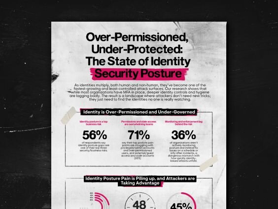 Over-Permissioned, Under-Protected: The State of Identity Security Posture
