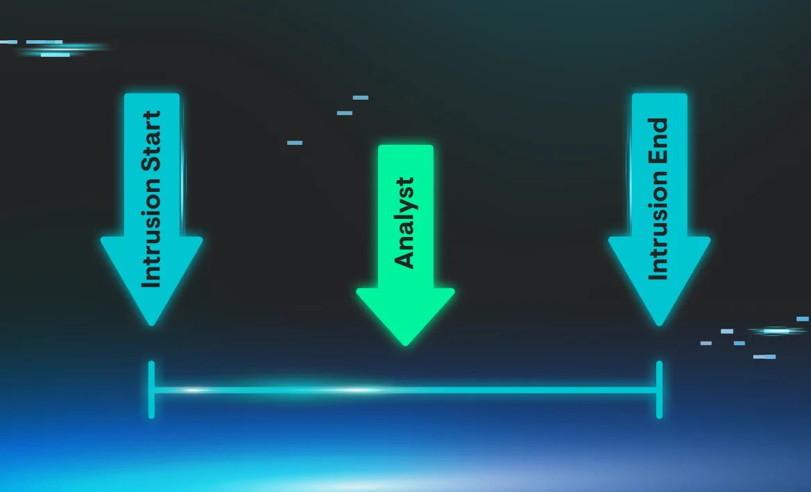 Intrusion timeline, with a defined start and end