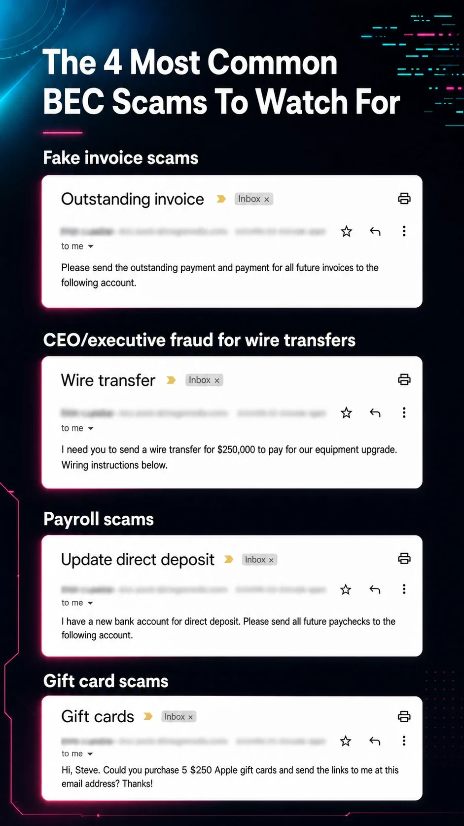 The common types of BEC scams: Fake invoice scams, CEO/executive fraud for wire transfers, and payroll scams.