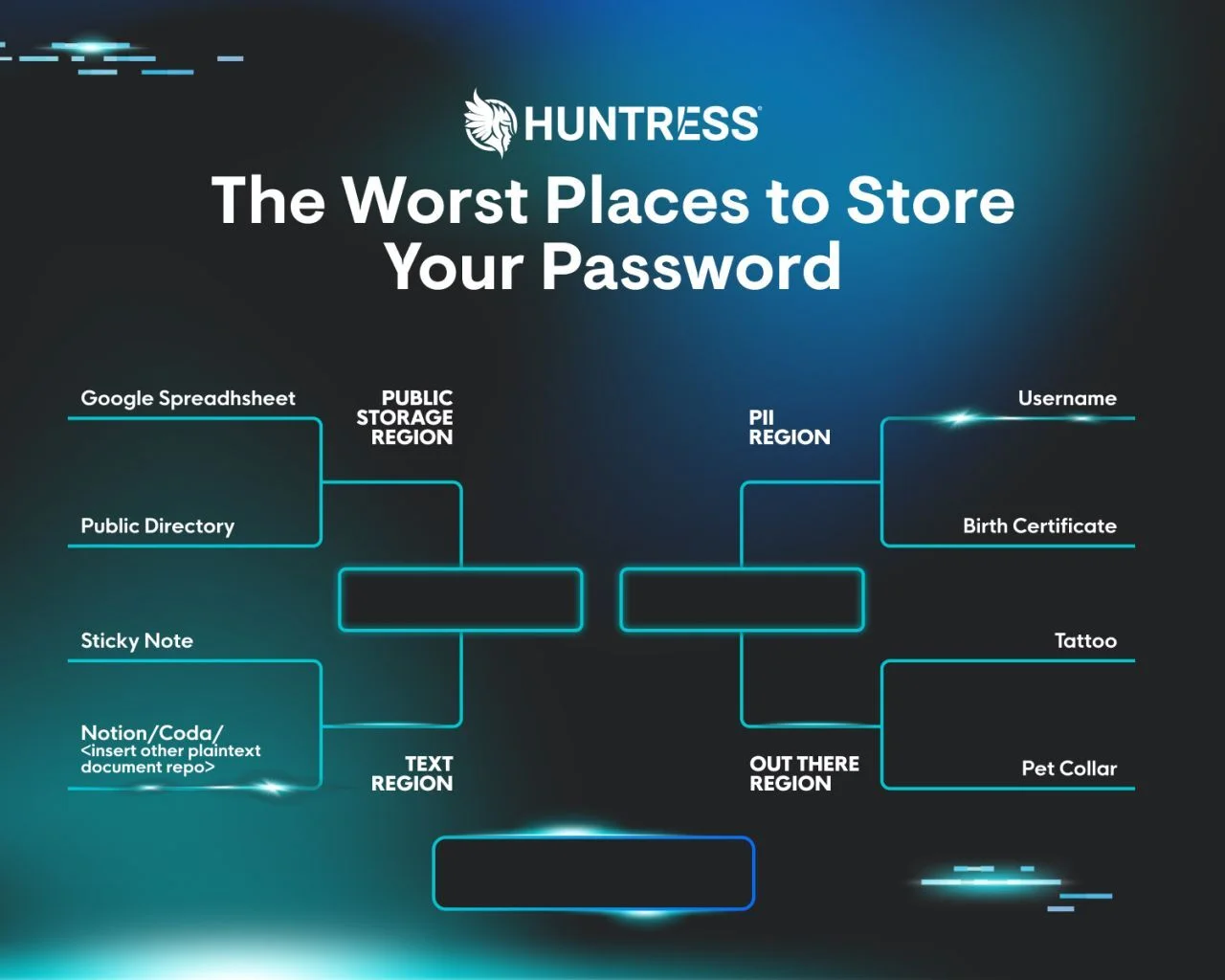 Ranked list of the worst places to store your password.