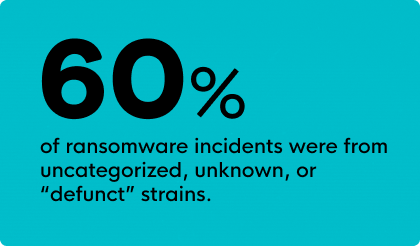 Stat - Ransomware