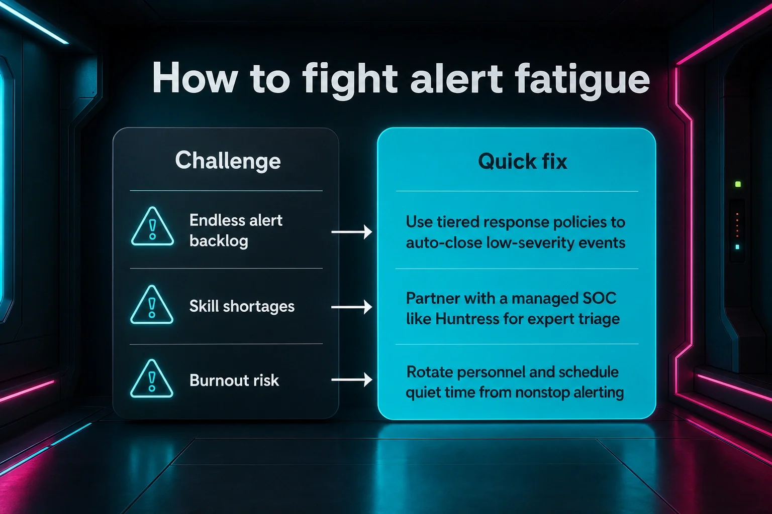 Fight alert fatigue with tiered response policies, personnel rotations, and by partnering with a managed SOC like Huntress.