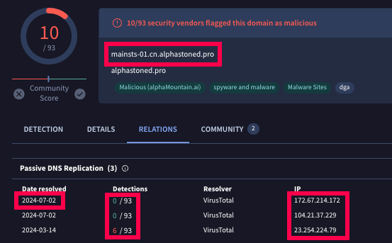 VirusTotal results for the domain we observed