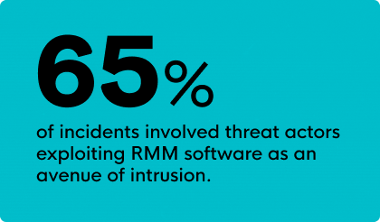 Stat - RMM