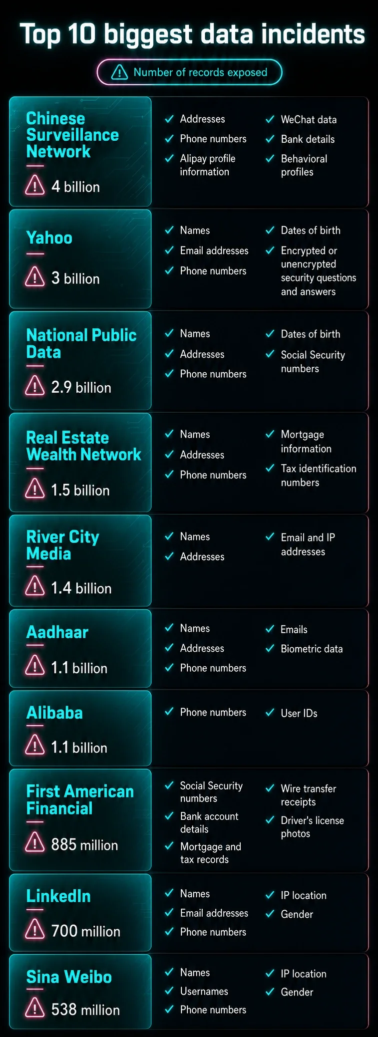 top data breaches
