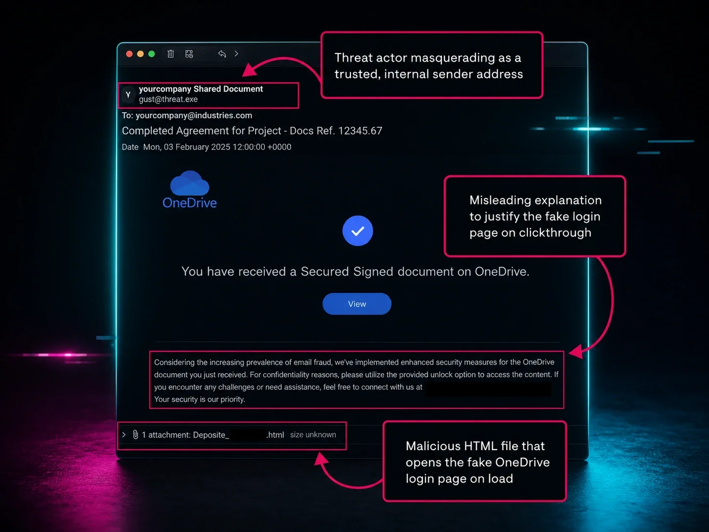 Phishing Defense Coaching: From Compromise to Crushing It
