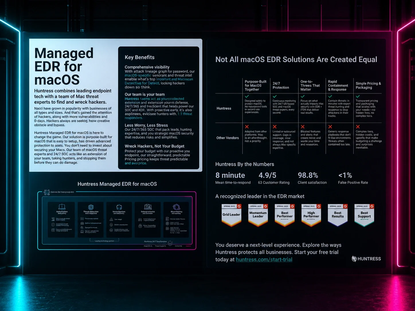 Managed EDR for macOS Datasheet