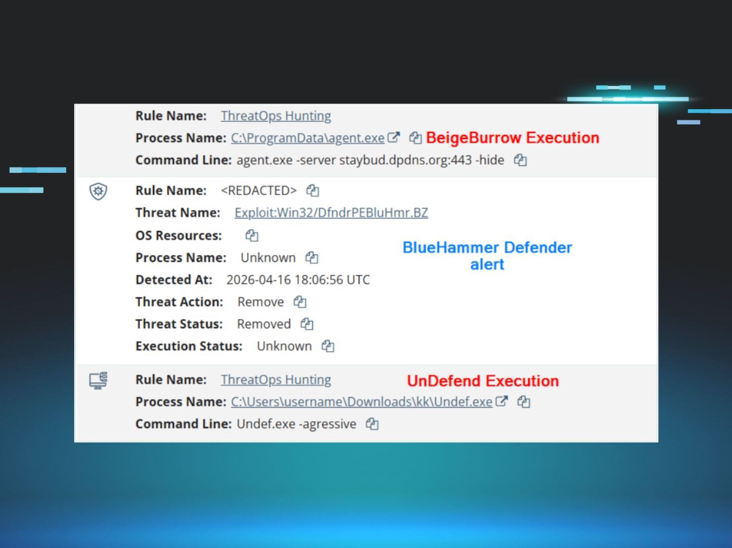 Huntress Cybersecurity