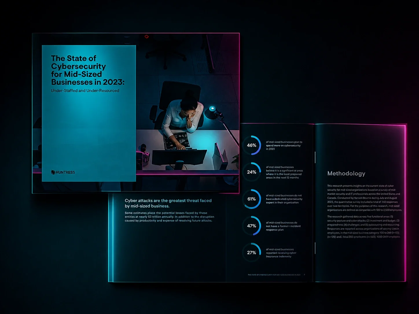 The State of Cybersecurity for Mid-Sized Businesses in 2023