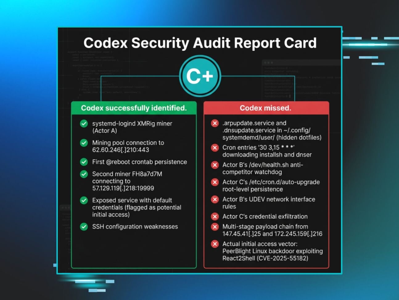 Huntress Cybersecurity