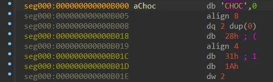 CHOC configuration block (Source :Huntress). 