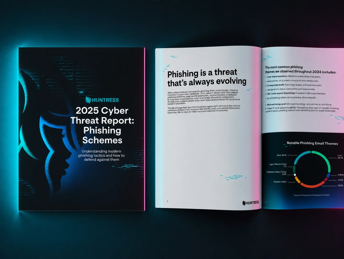 2025 Cyber Threat Report: Phishing Breakout