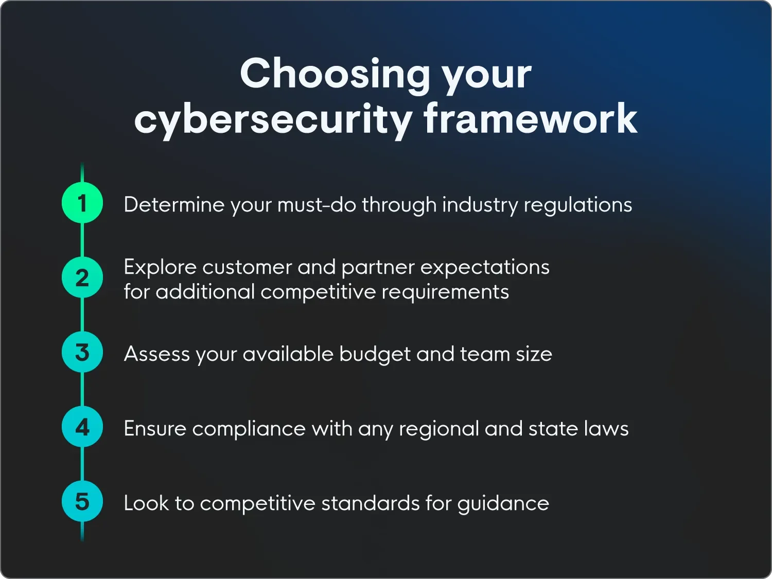 Steps for choosing the right cybersecurity framework, such as reviewing industry regulations and budget. 