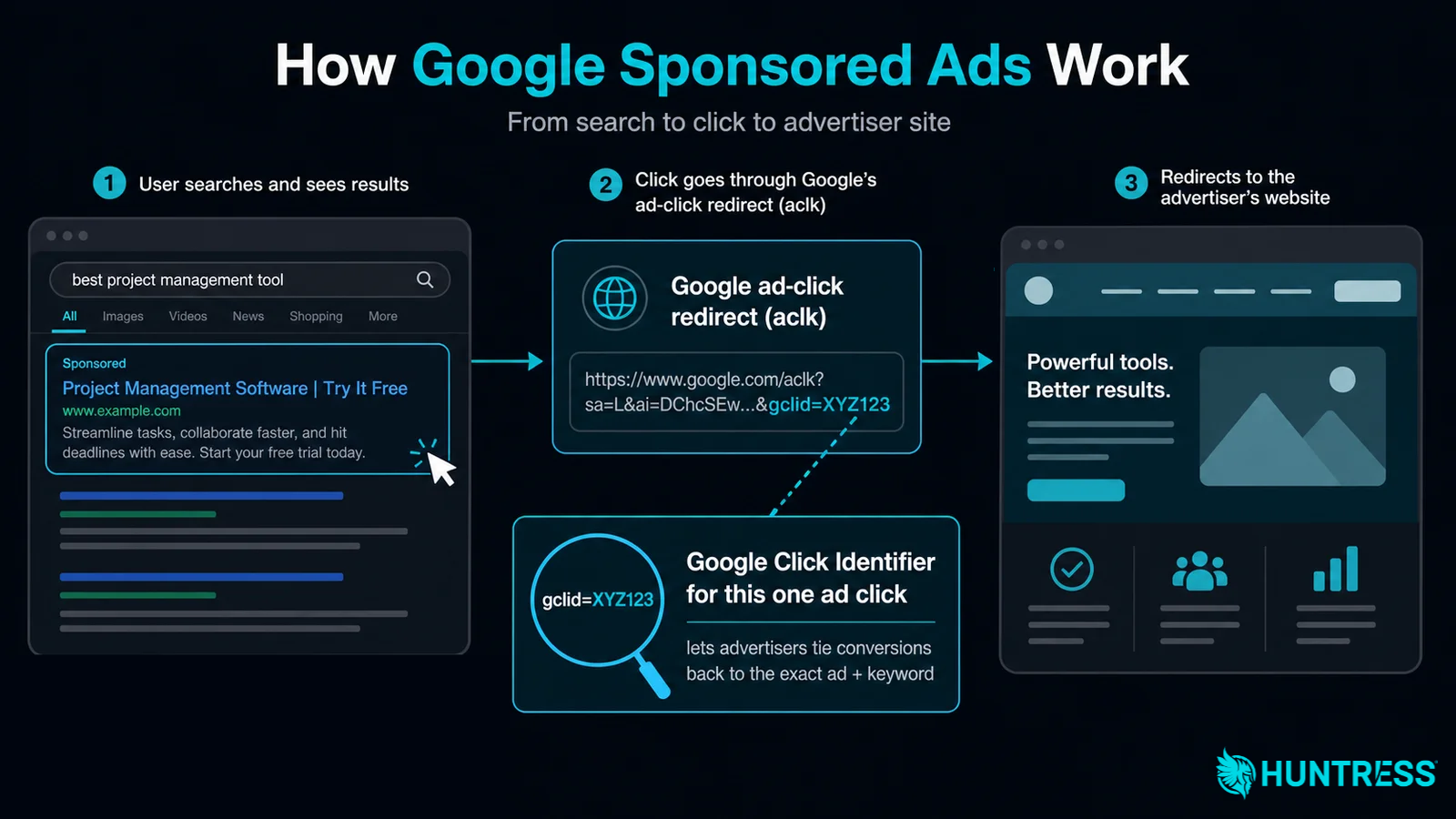 google paid ads