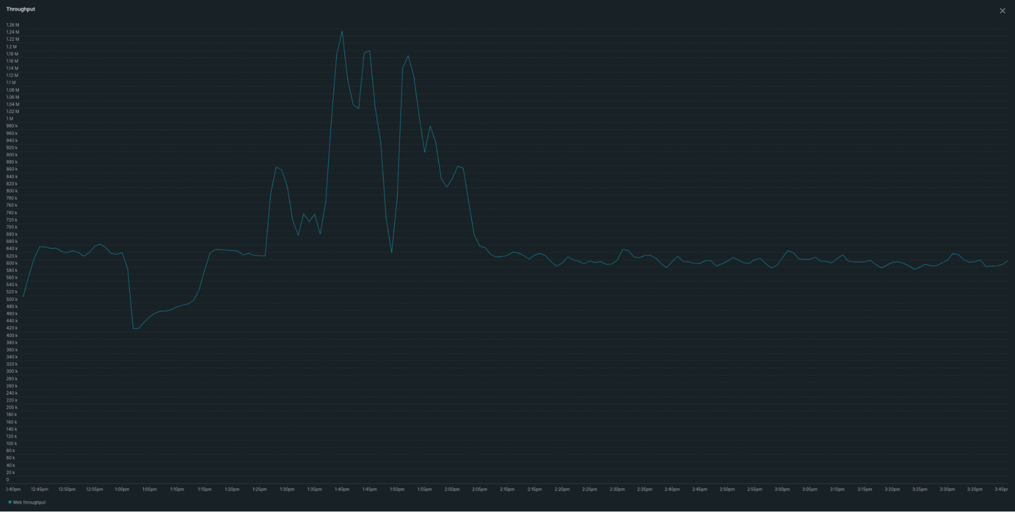 Scaling1
