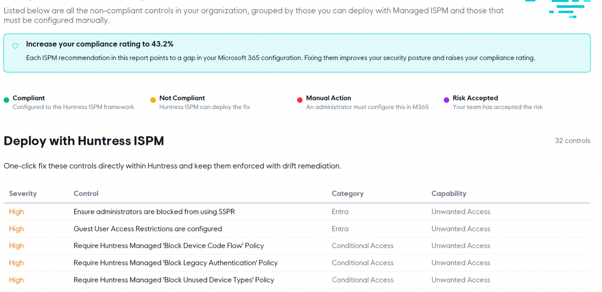Non-compliant controls you can deploy and fix with Managed ISPM.