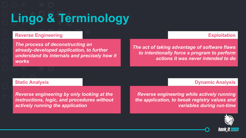 lingo and terminology