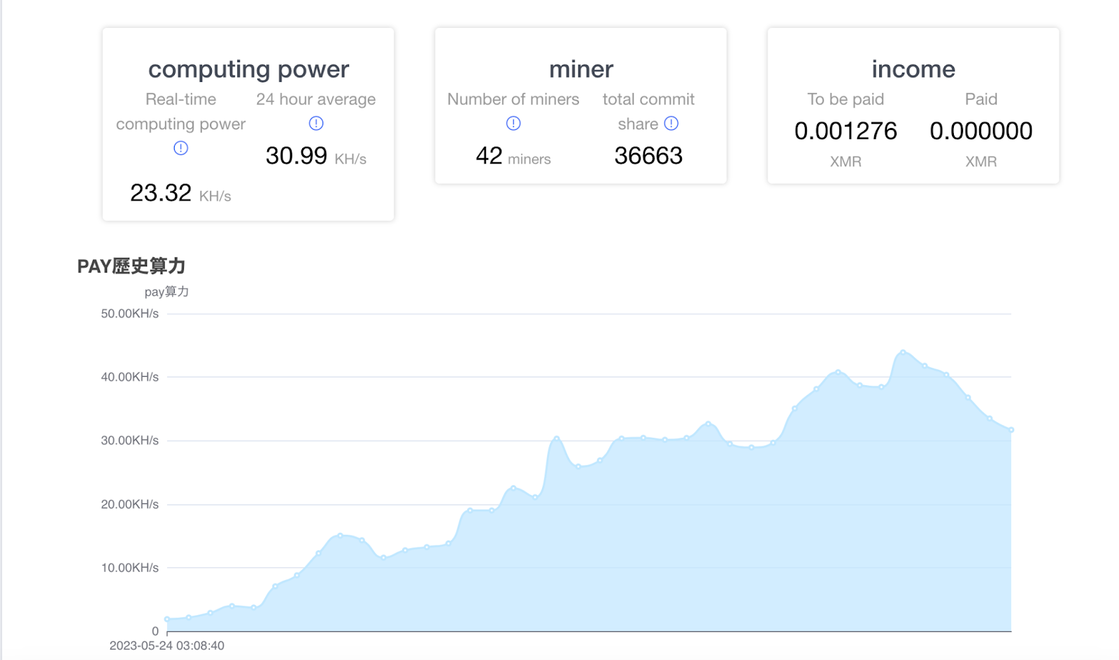 Figure 1: Miner website
