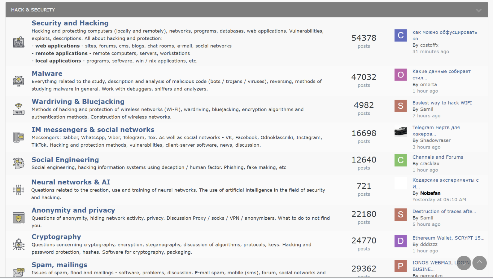 Topics discussed on the Exploit cybercrime forum