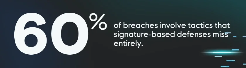 Breaches signature-based defenses miss. 