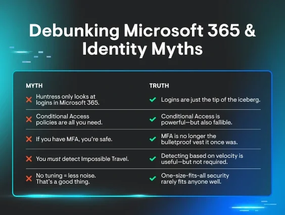 Cloudy with a Chance of Misinformation: Debunking Microsoft 365 & Identity Myths