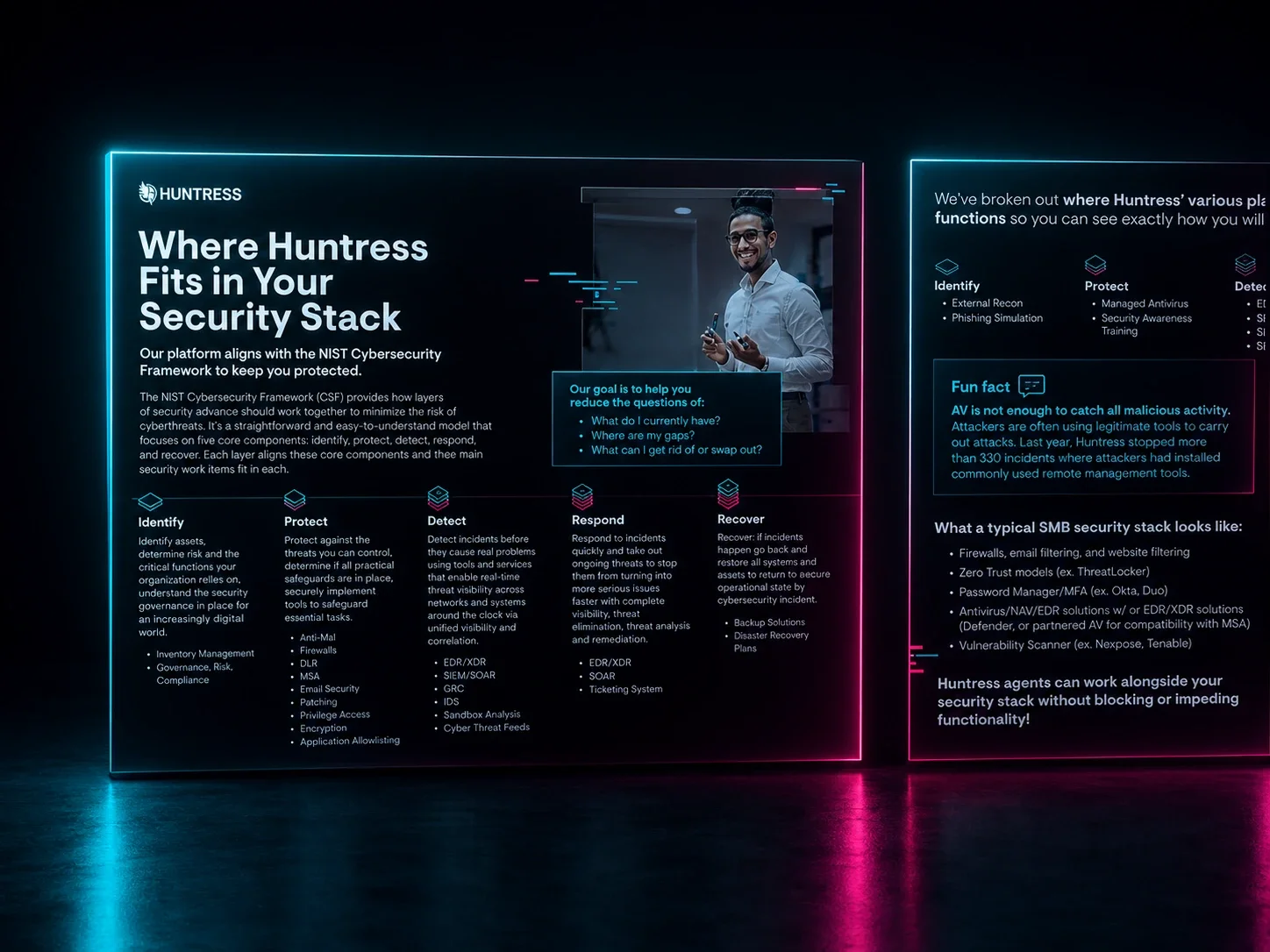Where Huntress Fits in Your Security Stack Datasheet