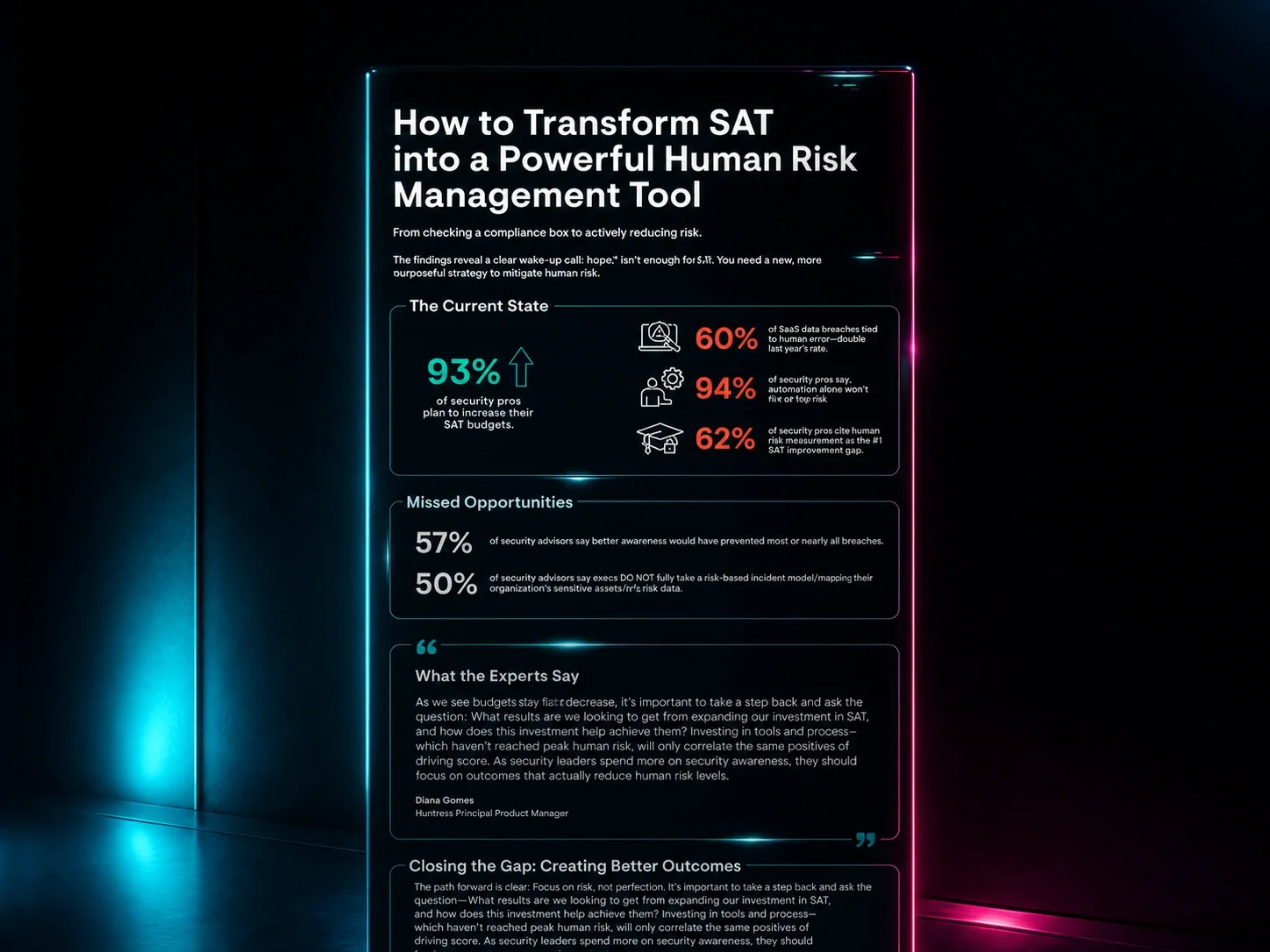How SAT Manages Human Risk