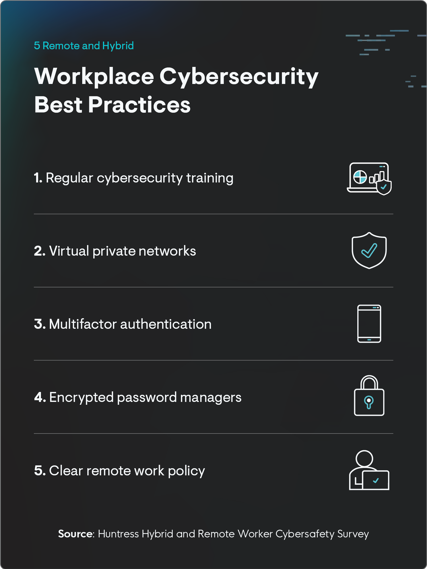 Best practices for remote and hybrid employees, such as regular security training, VPNs, MFA, encrypted password managers, and clear remote work policies. 