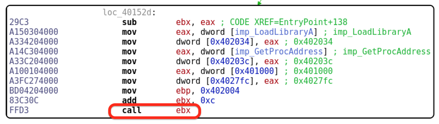 EBX call