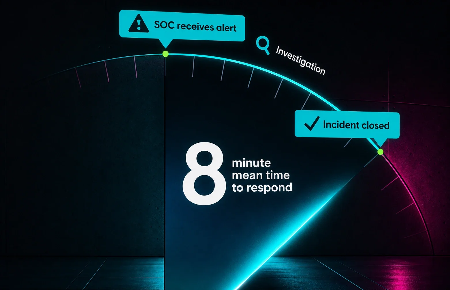 8 minute MTTR